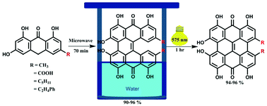 Graphical abstract: Highly efficient green synthesis and photodynamic therapeutic study of hypericin and its derivatives