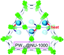 Graphical abstract: Thermally induced migration of a polyoxometalate within a metal–organic framework and its catalytic effects