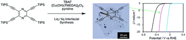 Graphical abstract: A pyrazine-incorporated graphdiyne nanofilm as a metal-free electrocatalyst for the hydrogen evolution reaction