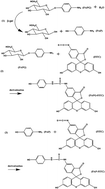 Graphical abstract: High sensitivity detection of Escherichia coli based on the measurement of β-galactosidase activity by microchip capillary electrophoresis combined with field-amplified sample injection