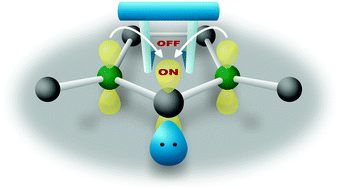 Graphical abstract: Redox- and light-switchable N-heterocyclic carbenes: a “soup-to-nuts” course on contemporary structure–activity relationships