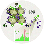 Graphical abstract: ReGaGe2: an intermetallic compound with semiconducting properties and localized bonding