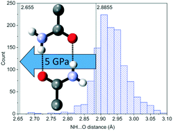 Graphical abstract: Structural investigation and compression of a co-crystal of indomethacin and saccharin