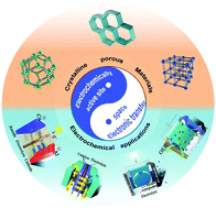 Graphical abstract: Electrochemically active sites inside crystalline porous materials for energy storage and conversion