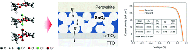 Graphical abstract: Stable perovskite solar cells using tin acetylacetonate based electron transporting layers