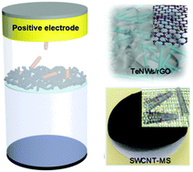 Graphical abstract: Rechargeable ultrahigh-capacity tellurium–aluminum batteries