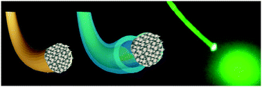 Graphical abstract: Real-time optical fiber sensors based on light diffusing microlens arrays