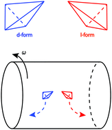 Graphical abstract: Mechanical chiral resolution