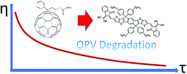 Graphical abstract: From fullerene acceptors to non-fullerene acceptors: prospects and challenges in the stability of organic solar cells