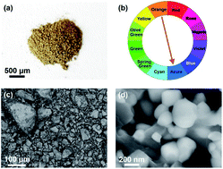 Graphical abstract: Photocatalytic hydrogen evolution on a high-entropy oxide