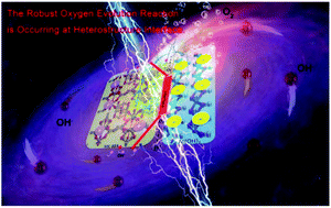 Graphical abstract: Interfacial electron transfer of heterostructured MIL-88A/Ni(OH)2 enhances the oxygen evolution reaction in alkaline solutions