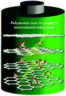 Graphical abstract: Challenges and prospects of polyatomic ions’ intercalation in the graphite layer for energy storage applications