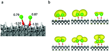 Graphical abstract: Surface chemical trapping of optical cycling centers