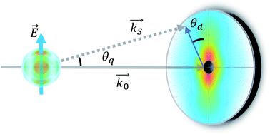 Graphical abstract: Resolving multiphoton processes with high-order anisotropy ultrafast X-ray scattering