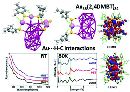 Graphical abstract: Ligand exchange on Au38(SR)24: substituent site effects of aromatic thiols