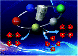 Graphical abstract: Three ring-shaped Zr(iv)-substituted silicotungstates: syntheses, structures and their properties