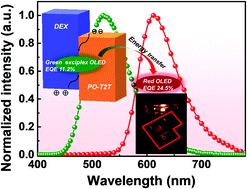 Graphical abstract: Highly efficient exciplex-based OLEDs incorporating a novel electron donor