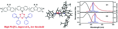 Graphical abstract: Pendant conjugated molecules based on a heterogeneous core structure with enhanced morphological and emissive properties for organic semiconductor lasing