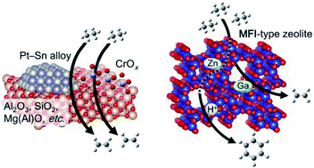 Graphical abstract: Catalytic conversion of ethane to valuable products through non-oxidative dehydrogenation and dehydroaromatization