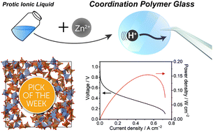 Graphical abstract: Coordination polymer glass from a protic ionic liquid: proton conductivity and mechanical properties as an electrolyte