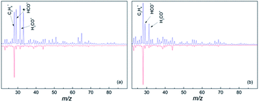 Graphical abstract: Ion-molecule reactions catalyzed by a single gold atom