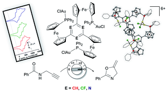 Graphical abstract: Triple the fun: tris(ferrocenyl)arene-based gold(i) complexes for redox-switchable catalysis