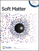 Graphical abstract: Inside front cover