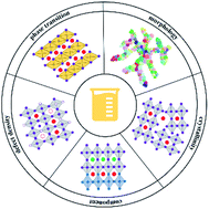 Graphical abstract: Insights into iodoplumbate complex evolution of precursor solutions for perovskite solar cells: from aging to degradation