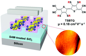 Graphical abstract: Quinoidal thioalkyl-substituted bithiophene small molecule semiconductors for n-type organic field effect transistors