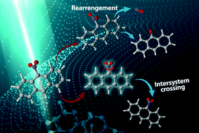 Graphical abstract: Excited state dynamics and photochemistry of nitroaromatic compounds