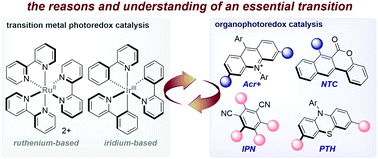 Graphical abstract: The advent and development of organophotoredox catalysis