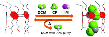 Graphical abstract: Rim-differentiated pillar[5]arene based nonporous adaptive crystals