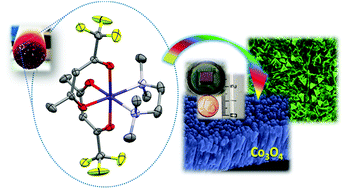 Graphical abstract: Facile preparation of a cobalt diamine diketonate adduct as a potential vapor phase precursor for Co3O4films