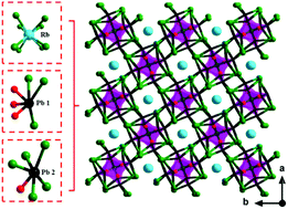 Graphical abstract: RbPb8O4Cl9: the first alkali metal lead oxyhalide with distorted [PbO3Cl3] and [PbOCl5] mixed-anion groups