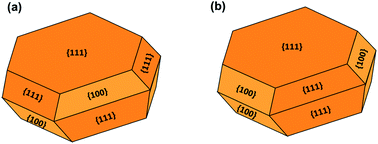 Graphical abstract: The influence of iodide on the solution-phase growth of Cu microplates: a multi-scale theoretical analysis from first principles