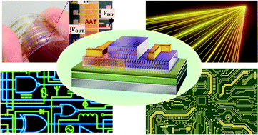 Graphical abstract: Recent progress in organic antiambipolar transistor development: fundamentals and applications