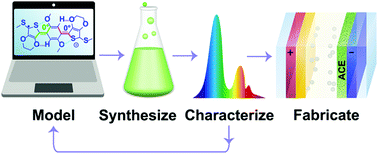 Graphical abstract: Conquering residual light absorption in the transmissive states of organic electrochromic materials