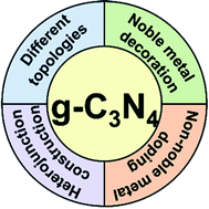 Graphical abstract: Recent advances in graphite carbon nitride-based nanocomposites: structure, antibacterial properties and synergies