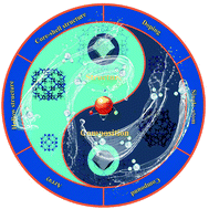 Graphical abstract: ZIF-67-based catalysts for oxygen evolution reaction