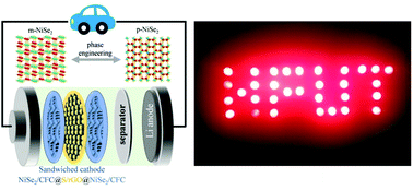 Graphical abstract: Metastable marcasite NiSe2 nanodendrites on carbon fiber clothes to suppress polysulfide shuttling for high-performance lithium–sulfur batteries