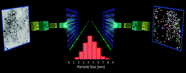 Graphical abstract: Deep learning for the automation of particle analysis in catalyst layers for polymer electrolyte fuel cells