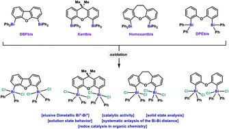 Graphical abstract: Dibismuthanes in catalysis: from synthesis and characterization to redox behavior towards oxidative cleavage of 1,2-diols