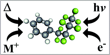 Graphical abstract: Modern methods for the synthesis of perfluoroalkylated aromatics