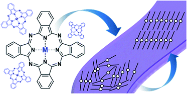 Graphical abstract: Metal phthalocyanines: thin-film formation, microstructure, and physical properties