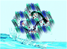 Graphical abstract: Accurately metal-modulated bimetallic metal–organic frameworks as advanced trifunctional electrocatalysts