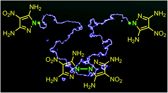 Graphical abstract: Nitrogen-centered radical reaction leading to energetic materials: a mild and efficient access to N–N bridged compounds