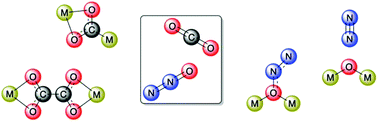 Graphical abstract: Recent advances in cooperative activation of CO2 and N2O by bimetallic coordination complexes or binuclear reaction pathways