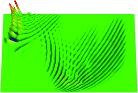 Graphical abstract: Unimolecular dissociation dynamics of electronically excited HCO(Ã2A′′): rotational control of nonadiabatic decay