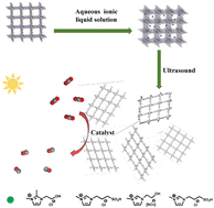 Graphical abstract: Bi-functional ionic liquids facilitate liquid-phase exfoliation of porphyrin-based covalent organic frameworks in water for highly efficient CO2 photoreduction