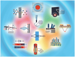 Graphical abstract: Review of foundational concepts and emerging directions in metamaterial research: design, phenomena, and applications